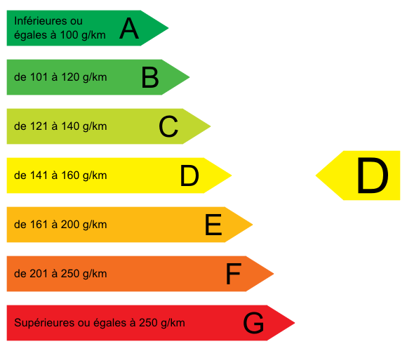 CO2 Eco Taxe